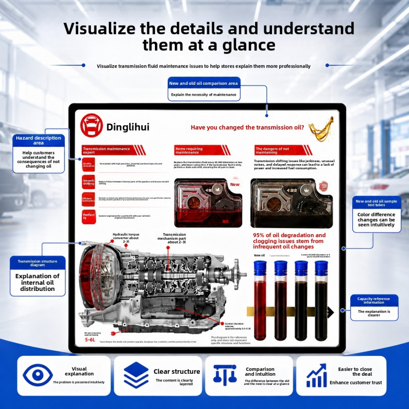 Демонстрационная доска для дем – обзор и цена Auto Repair Shop For Transmissions